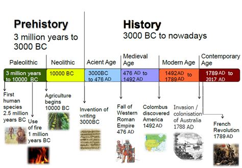 Historica! Ontdek de Middeleeuwen door deze boeiende strategische game!